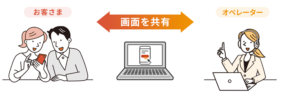お客さま オペレーター 画面共有