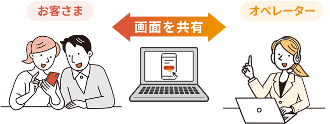 お客さま オペレーター 画面共有